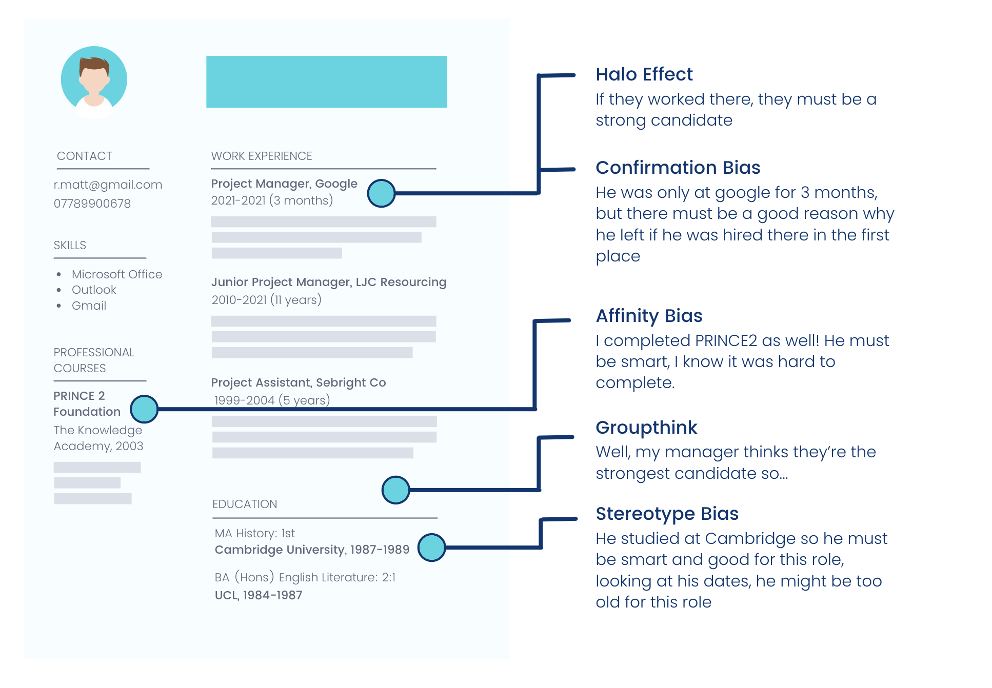 What Is Blind Hiring? A Guide to Blind Recruitment